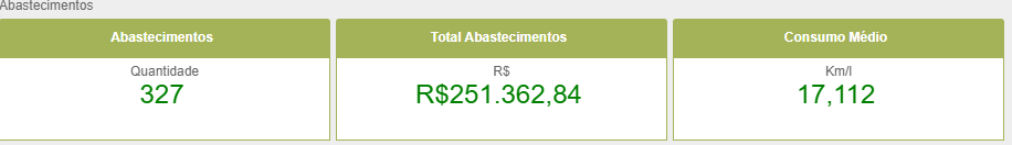 dashboard-manutencao