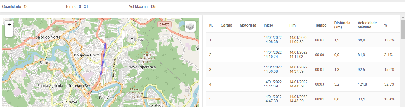 relatorio-velocidade