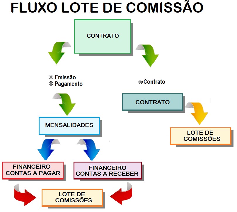 faq lotes comissoes 01