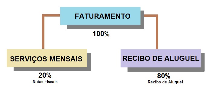 faq recibos aluguel 01