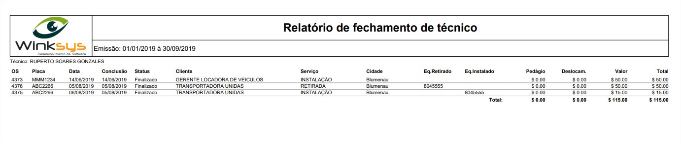 fechamento tecnico 01