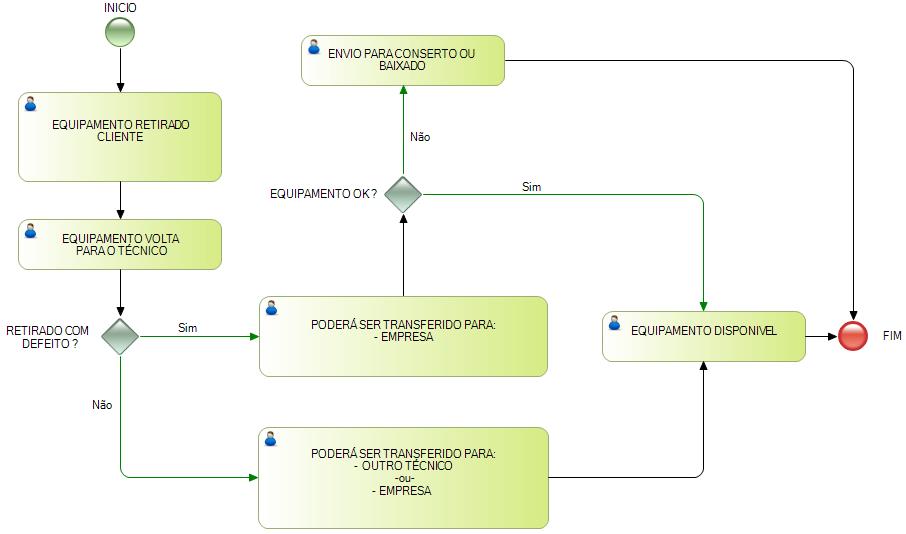 fechar os equipamento retirado 01