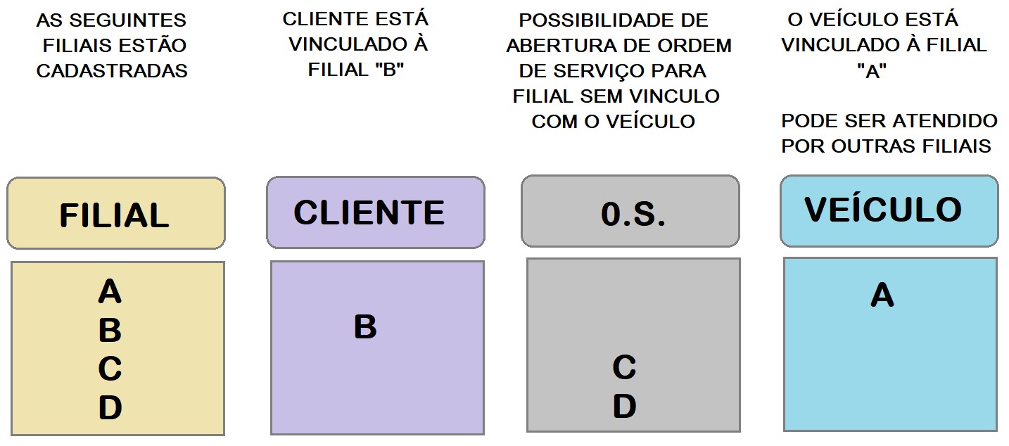 filial 05