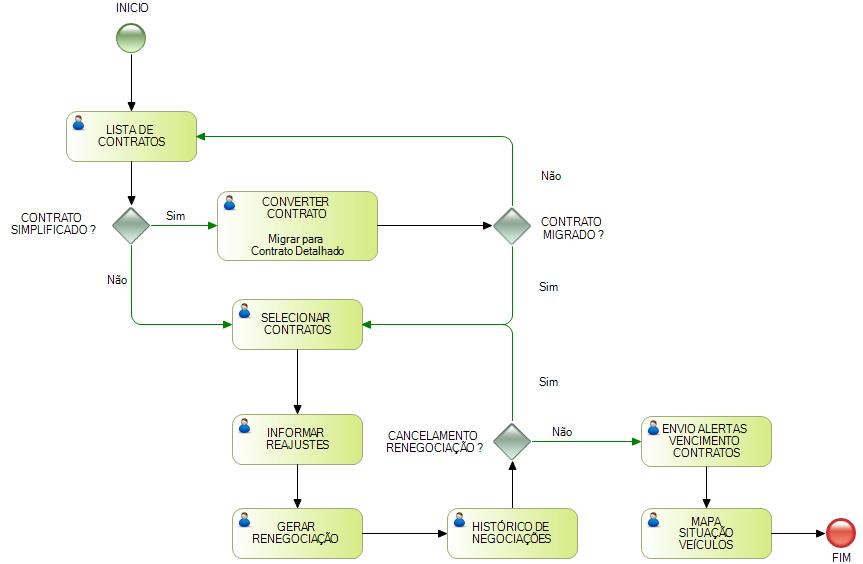fluxo renegociacao 01