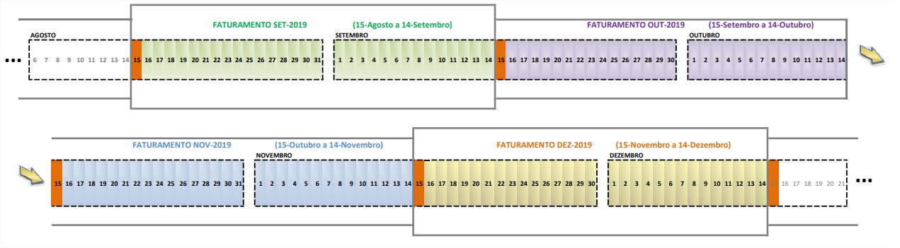 mensalidades faturamento 01