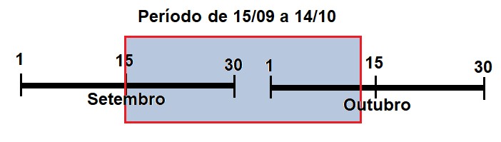 mensalidades faturamento 03