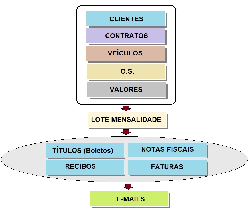 mensalidades faturamento 05