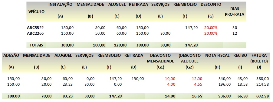 mensalidades faturamento 12