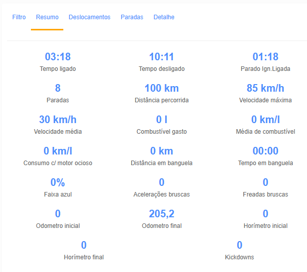 resumo-operacional-do-periodo 01