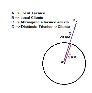 tecnicos 02