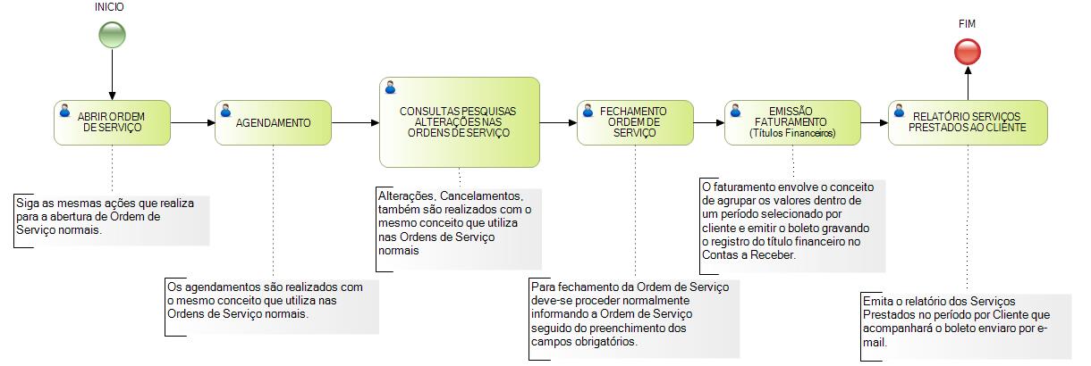 terceirizacao os 01